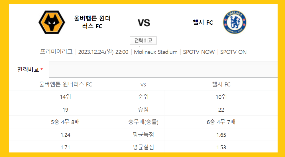 울버햄튼 vs 첼시