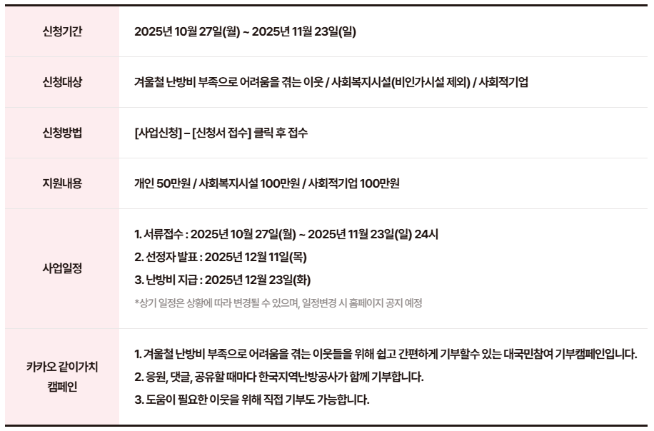 지원세부내용