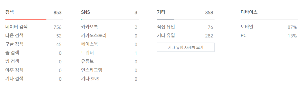 저품질후-티스토리-하루방문자