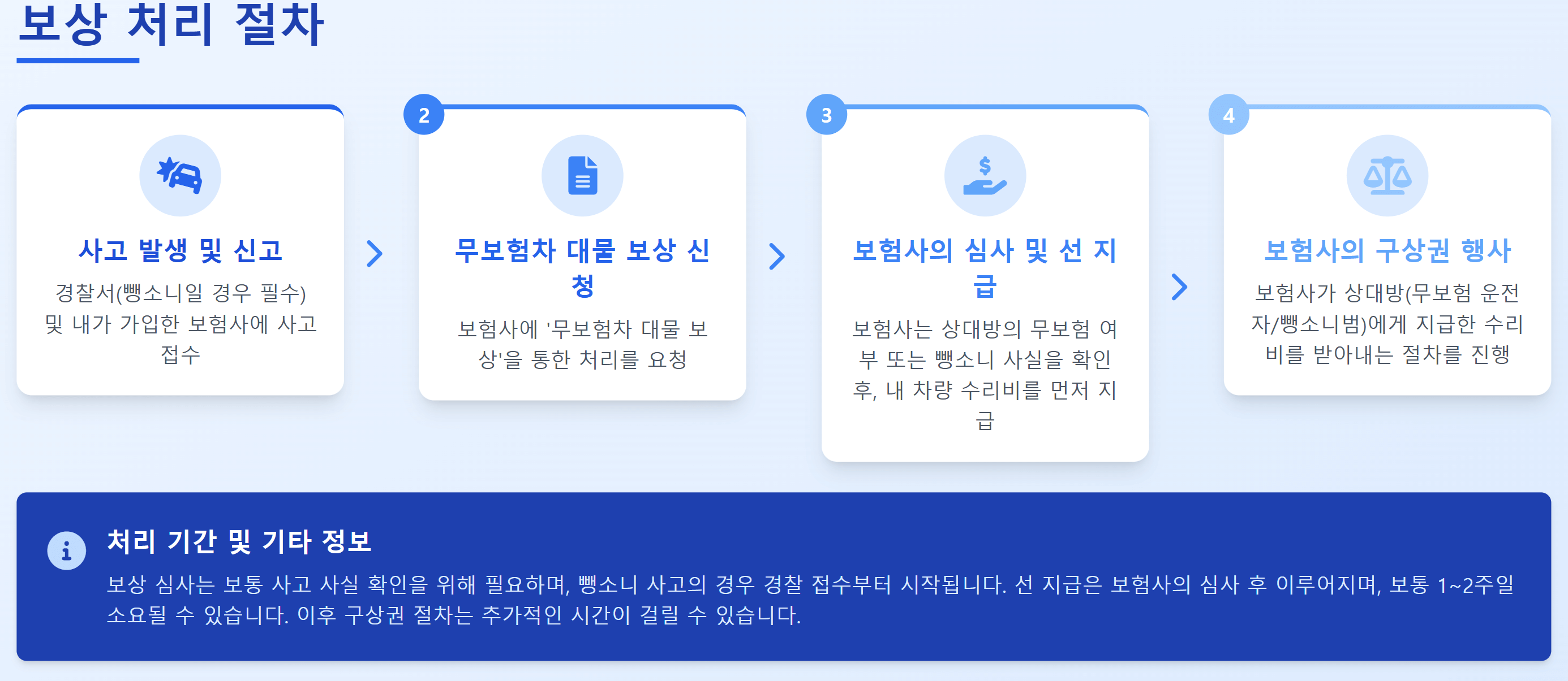 무보험차 대물보상