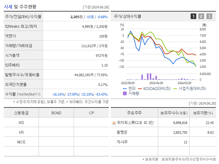 엔피_기업개요