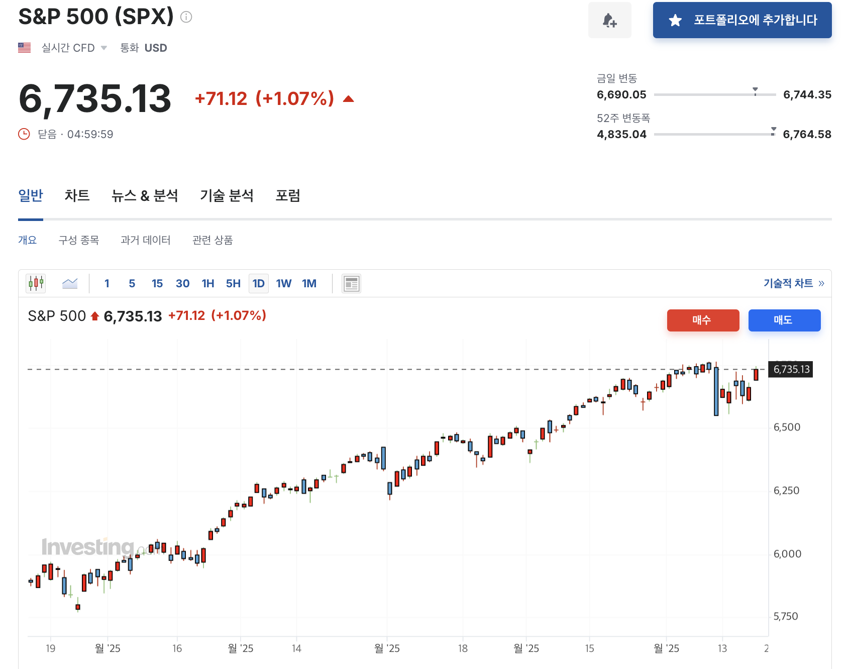 S&P 500