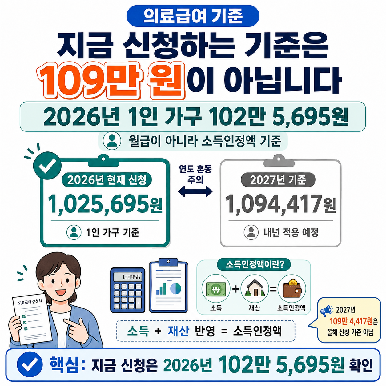 지금 신청하는 의료급여 기준은 109만 원이 아닙니다&hellip;2026년 1인 가구 102만 5,695원