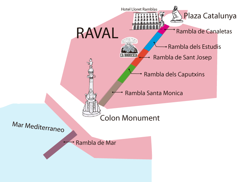 람블라스 거리 지도