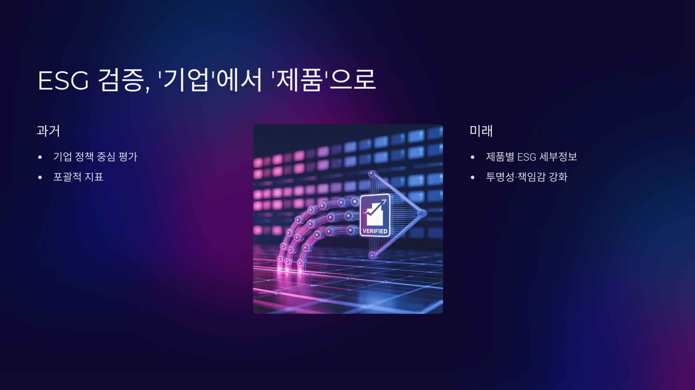 ESG 검증, 기업에서 제품으로