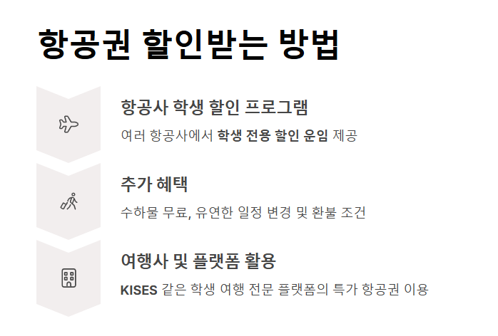 국제 학생증으로 항공권 할인받는 방법