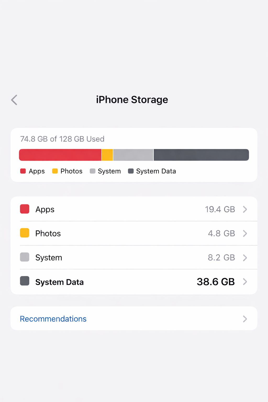 사진 용량은 줄었지만 System Data 영역이 크게 남아 있어 전체 저장공간이 여전히 부족한 상태를 보여주는 iPhone Storage 화면 예시