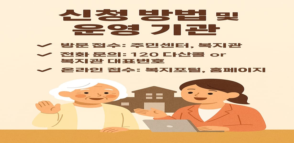2025년 노인 안전교육 프로그램 신청 방법과 운영 기관 안내 인포그래픽. 상담하는 여성과 노인 캐릭터, 커뮤니티 센터 아이콘 포함.