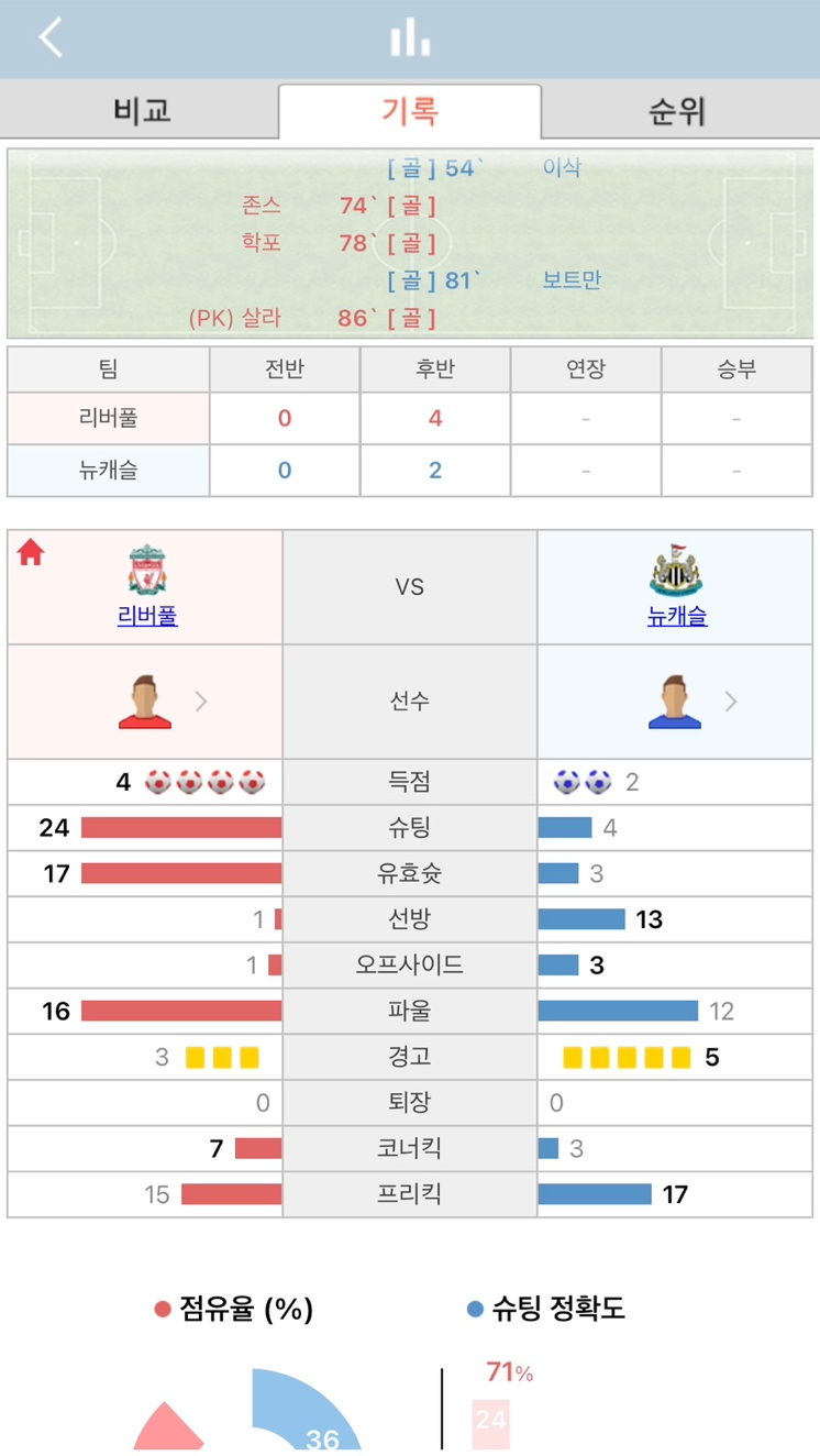 스포츠 중계 통계