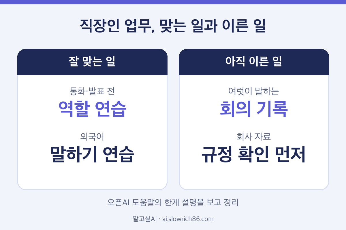 챗GPT 한국어 음성 직장인 업무 활용 맞는 일