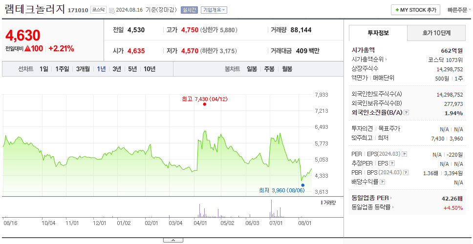 램테크놀러지_주가