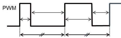 최적의 PWM 기법 선택: SVPWM vs. DPWM vs. Hysteresis 제어