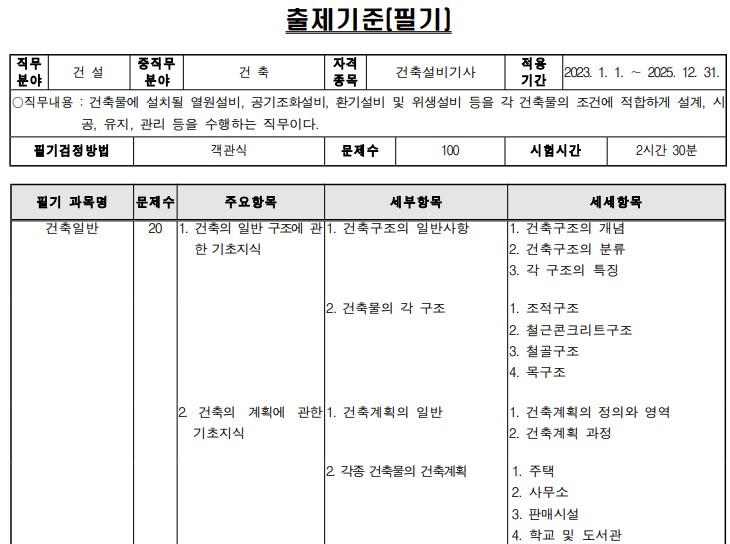 건축설비기사-출제기준