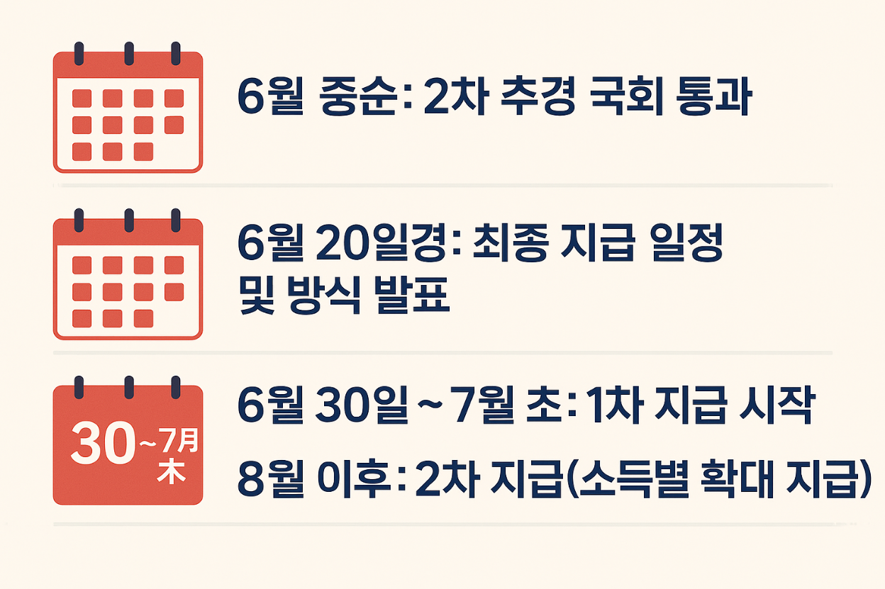 민생회복지원금 25만원 지급일,민생회복지원금 신청 방법,민생회복지원금 사용처,민생회복지원금 대상자,지역화폐 지급 일정