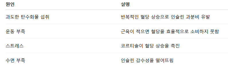 인슐린 저항성이 생기는 이유