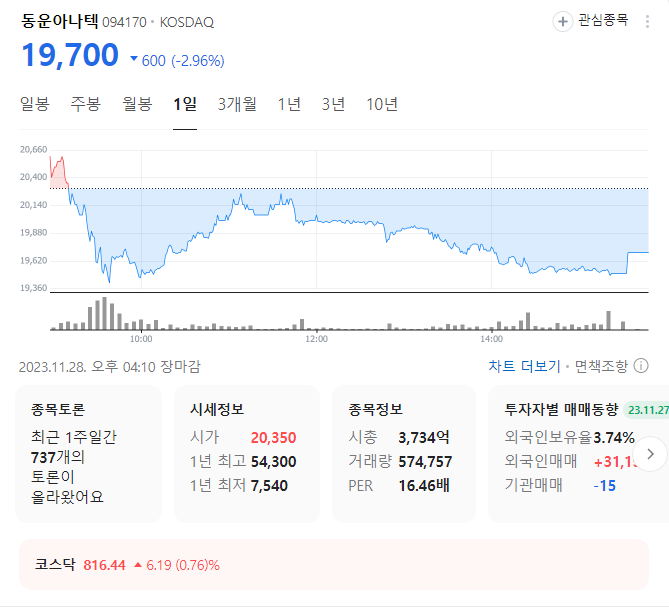 동운아나텍 주가