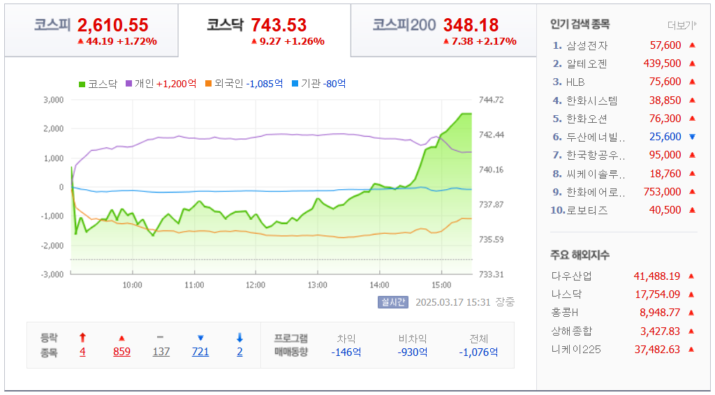 3월-17일-국내-증시마감차트