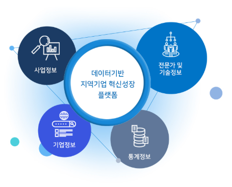플랫폼 비즈니스 빌드업 공식