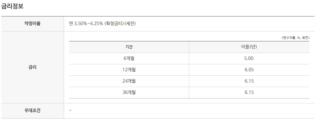 오투저축은행