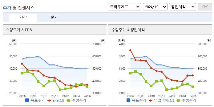 효성첨단소재_컨센서스