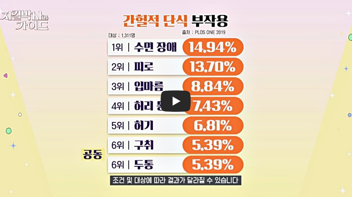 간헐적 단식 부작용 총정리: 저혈당&middot;불면&middot;근손실 주의사항
