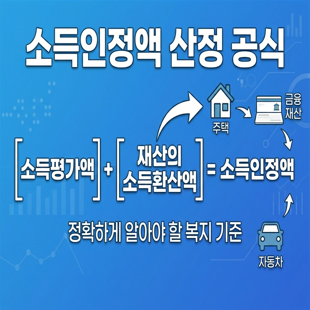 소득인정액 계산 공식 재산 환산율