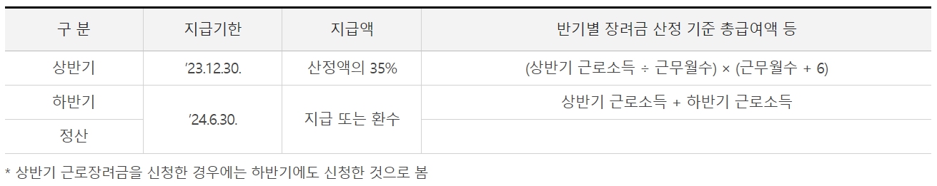 근로장려금 신청조회