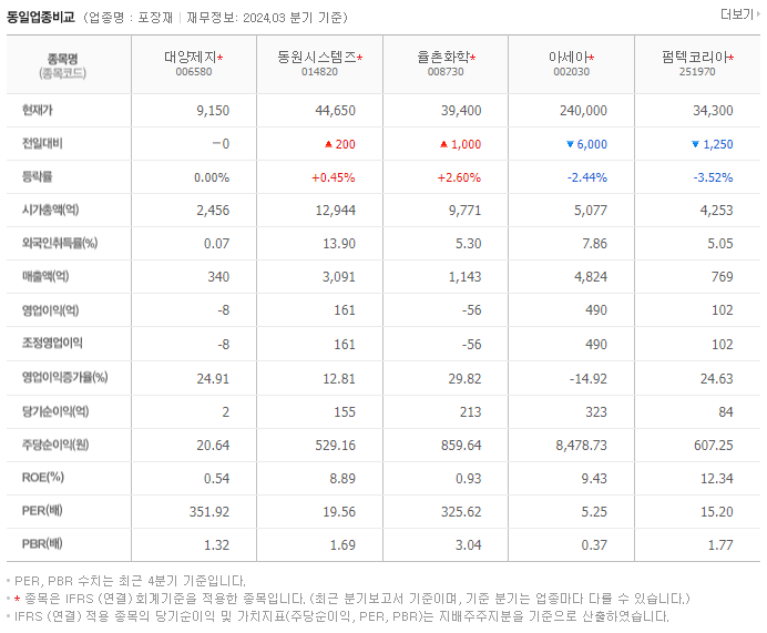 대양제지_동종업비교자료