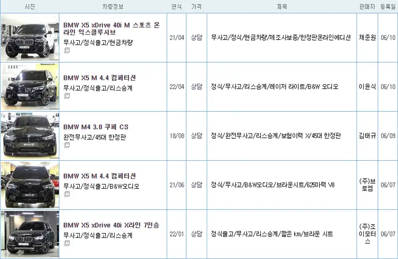 BMW X4 중고 가격