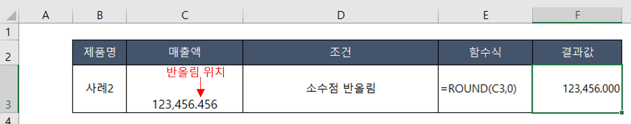 엑셀 반올림 함수(ROUND 함수)