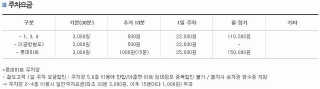 서울역 주차장 요금