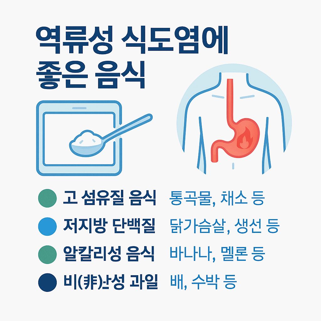 역류성 식도염 음식