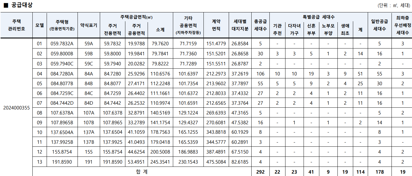 래미안 원펜타스 공급대상