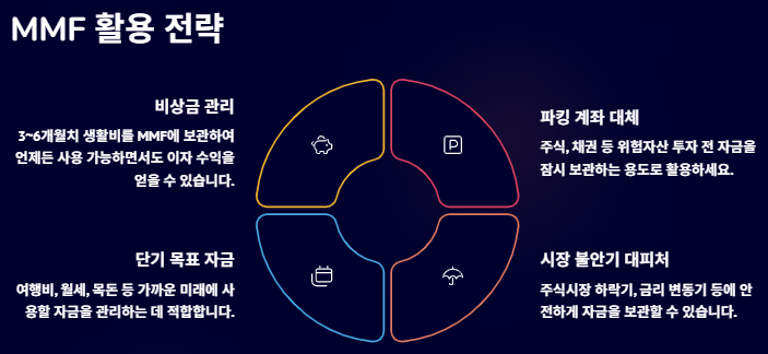 MMF란? 투자방법&amp;#44; 장단점&amp;#44; 활용법 및 추천종목