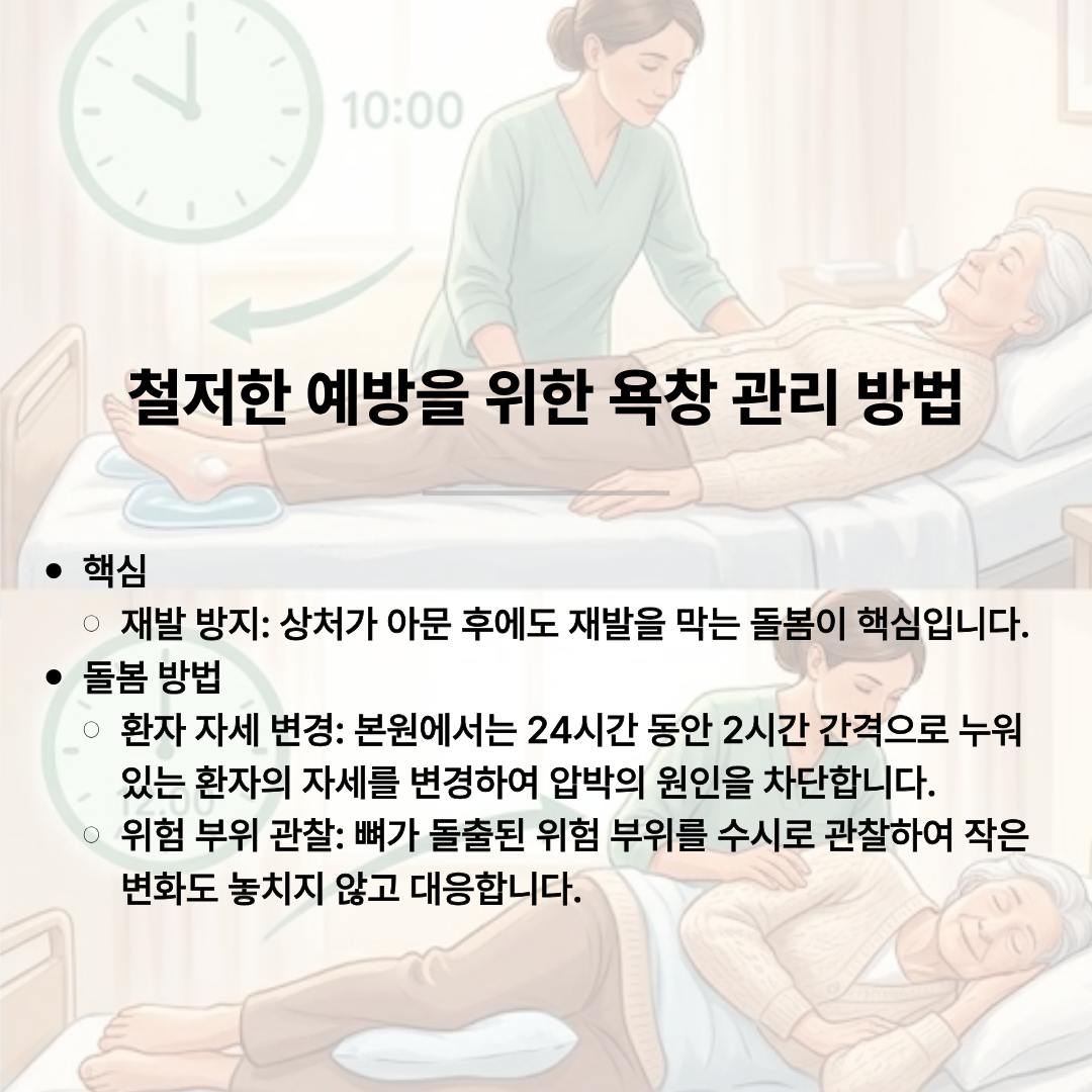 재발 방지를 위해 24시간 동안 2시간 간격으로 누워있는 환자의 자세를 변경하는 체위변경 모습과 뼈 돌출 위험 부위를 수시로 관찰하는 돌봄 시스템을 시계 아이콘과 함께 묘사한 이미지.