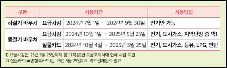 사용기간