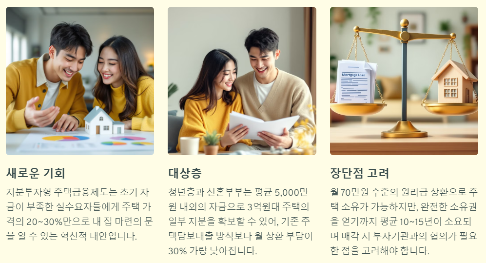 지분투자형 주택금융제도