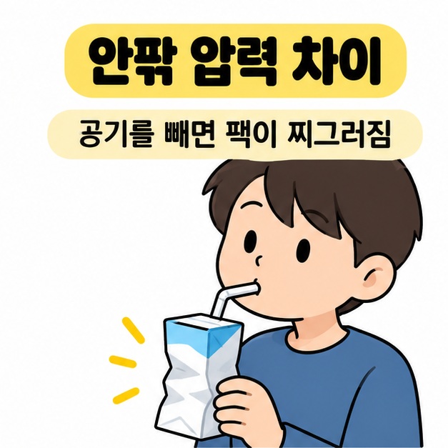 안팎 압력 차이로 공기를 빼면 팩이 찌그러진다는 설명과 빈 음료 팩의 빨대로 공기를 빨아내는 모습