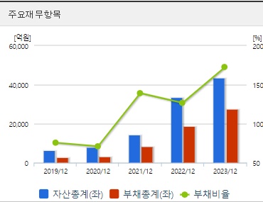 에코프로비엠 분기 재무지표