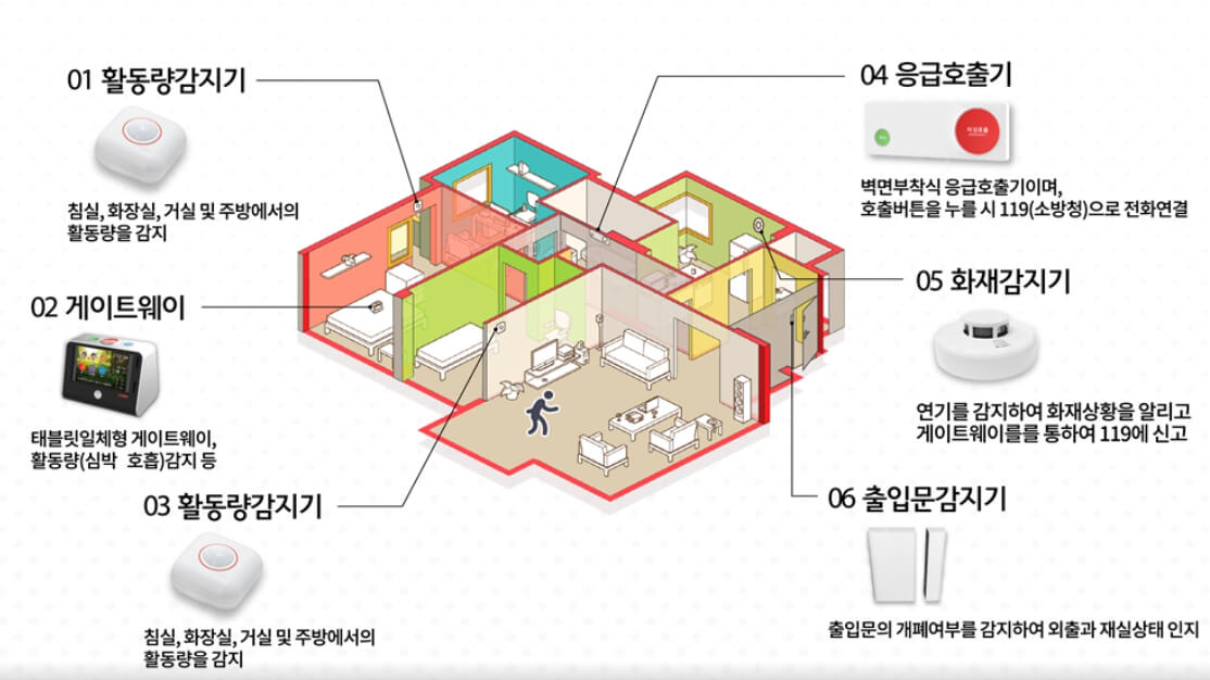 응급안전안심서비스