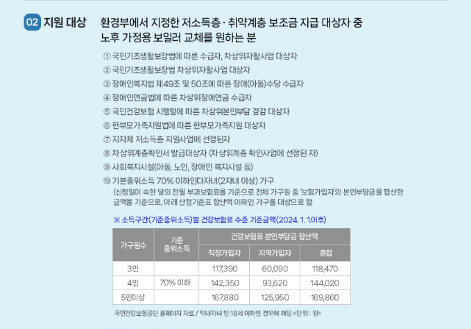2024 보일러 교체 지원금 나비엔 귀뚜라미 선착순 쿠폰 무료교체지원 행사 취약계층 저소득층 한부모