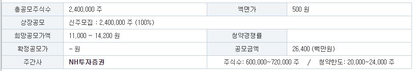 에이치브이엠(구.한국진공야금) 공모 정보