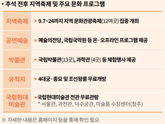 추석 지원금 신청 (+전국민)