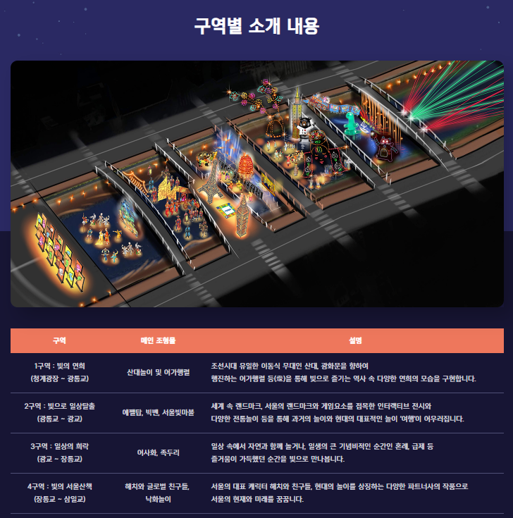 생생정보 서울빛축제