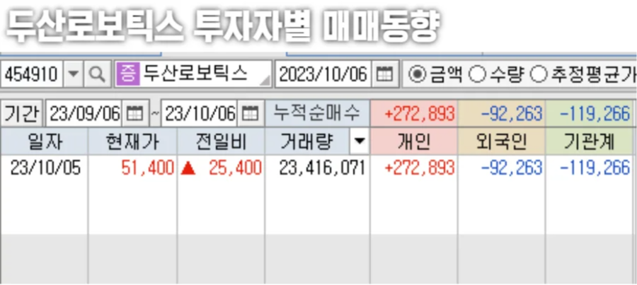 두산로보틱스-투자자별-매매동향