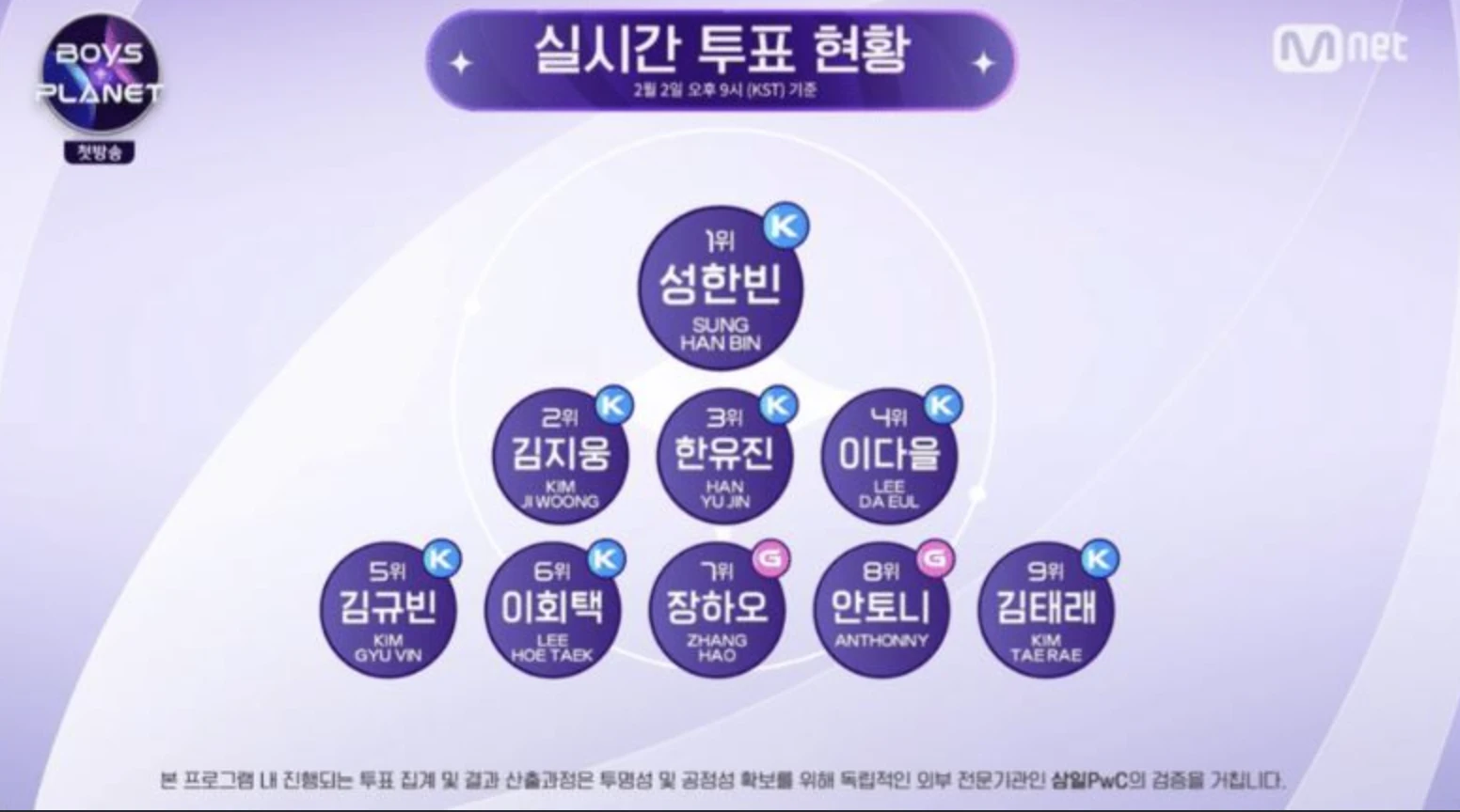투표결과