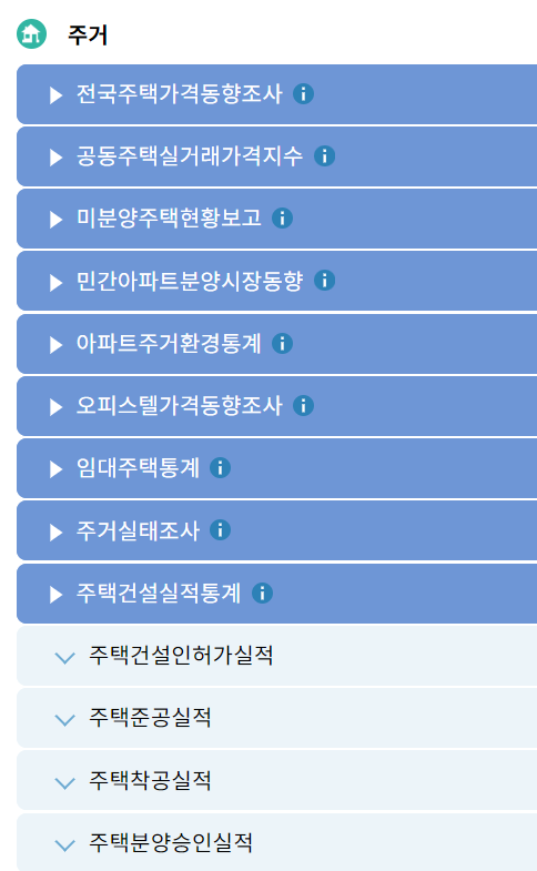 아파트 공급물량