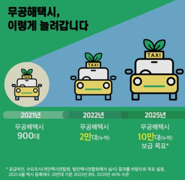 전기차-보조금-신청