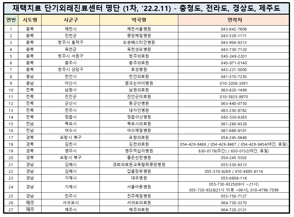 단기외래진료센터 명단