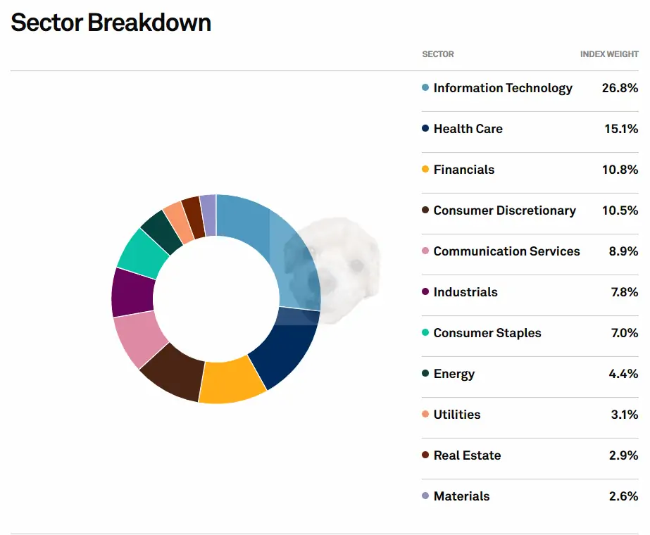S&amp;P500 산업 섹터구성분포
